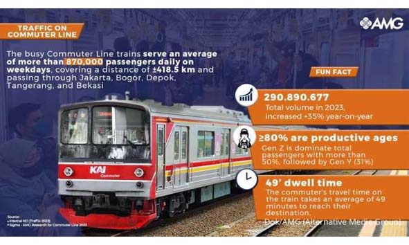 Celah Kreatif Mendongkrak Kampanye Pemasaran di Kereta Rel Listrik